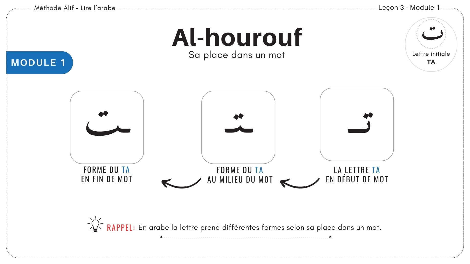 Capture d'écran du module sur les 28 lettres de l'alphabet arabe